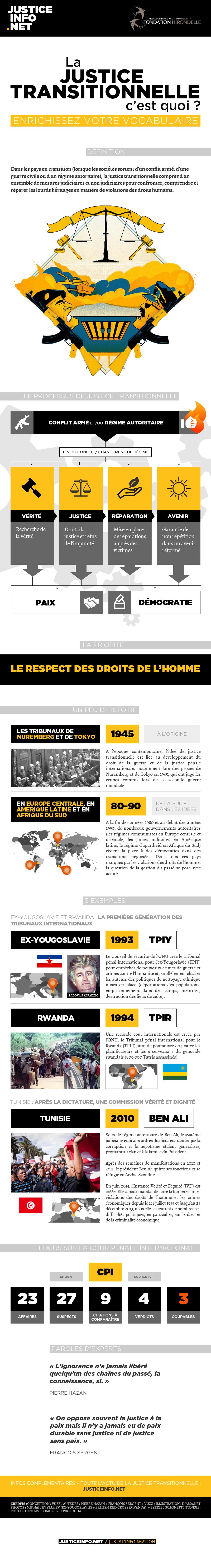 Infographie : la justice transitionnelle expliquée