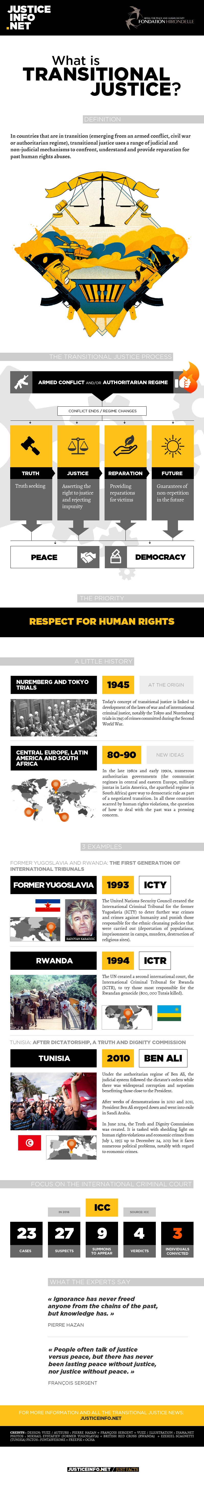 Transitional justice explained (infographic)