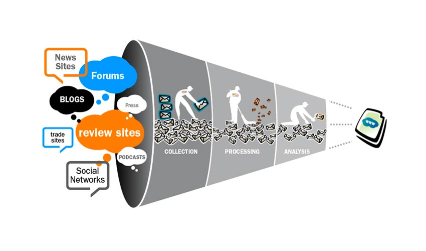 Open Source Intelligence (OSINT) infographic