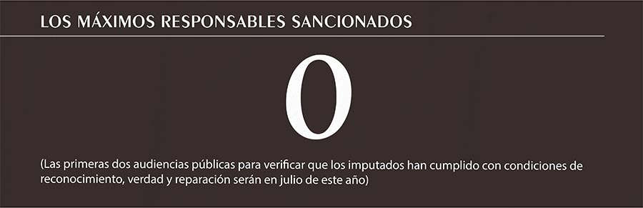Colombia JEP - Los maximos responsables sancionados (infografia)