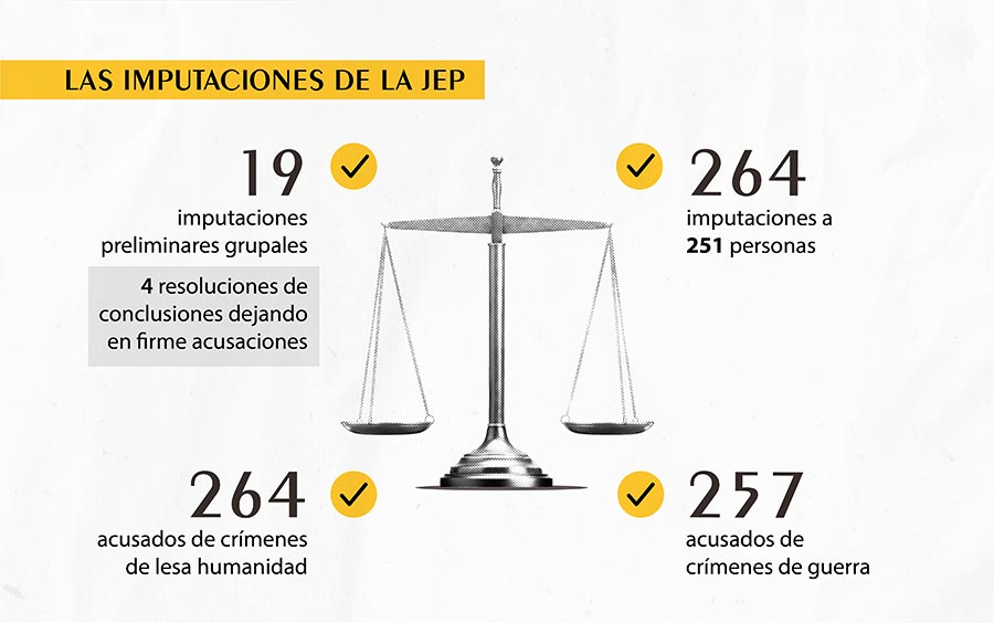 Colombia - Las imputaciones de la JEP (infografia)