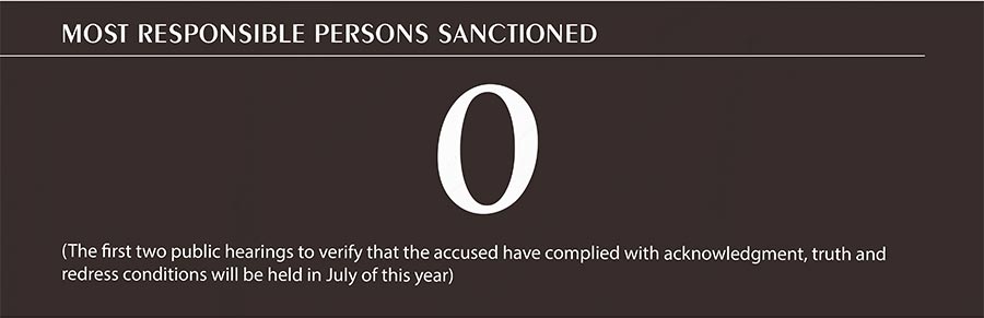 Colombias's JEP - Most responsible persons sanctioned (infographic)