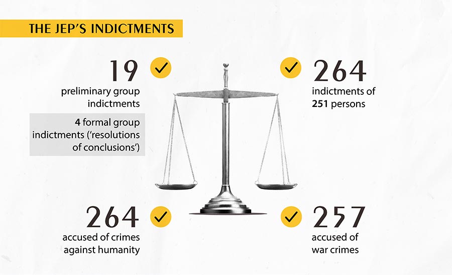 Colombia - The JEP's indictments (infographic)