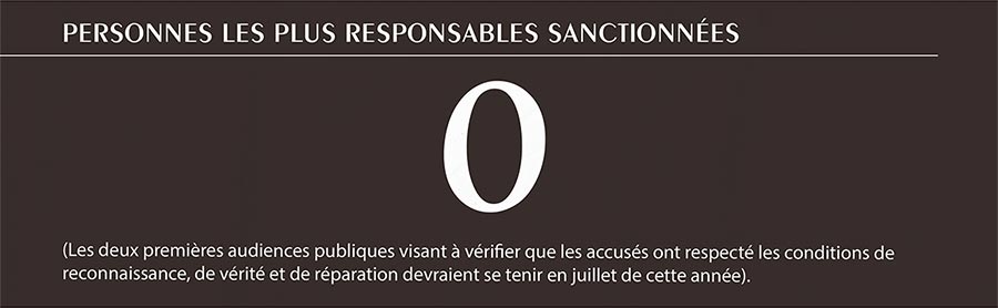 JEP de Colombie - Personnes les plus responsables sanctionnées (infographie)