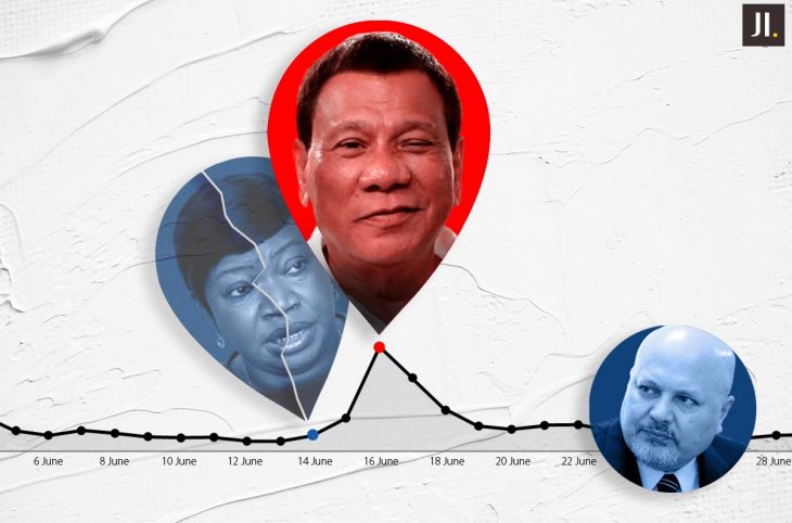 Sur la courbe d'audience de JusticeInfo.net (juin 2021) apparaissent ls visages de Fatou Bensouda, Rodrigo Duterte et Karim Khan