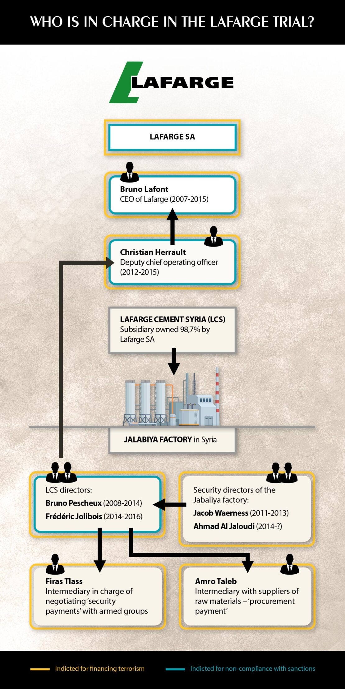 Impact and Stakeholders
