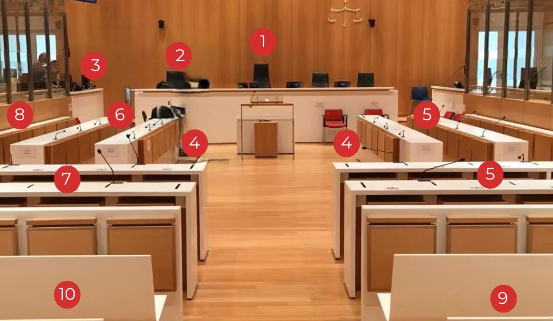 Lafarge trial (Syria/France): numbered diagram of the courtroom.