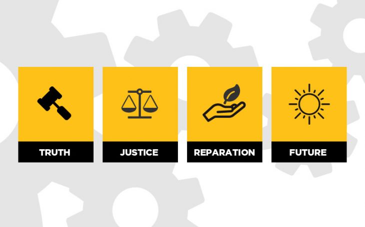 Transitional justice (infographic): truth, justice, reparation, future