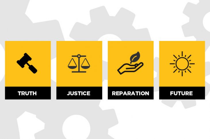 Transitional justice (infographic): truth, justice, reparation, future