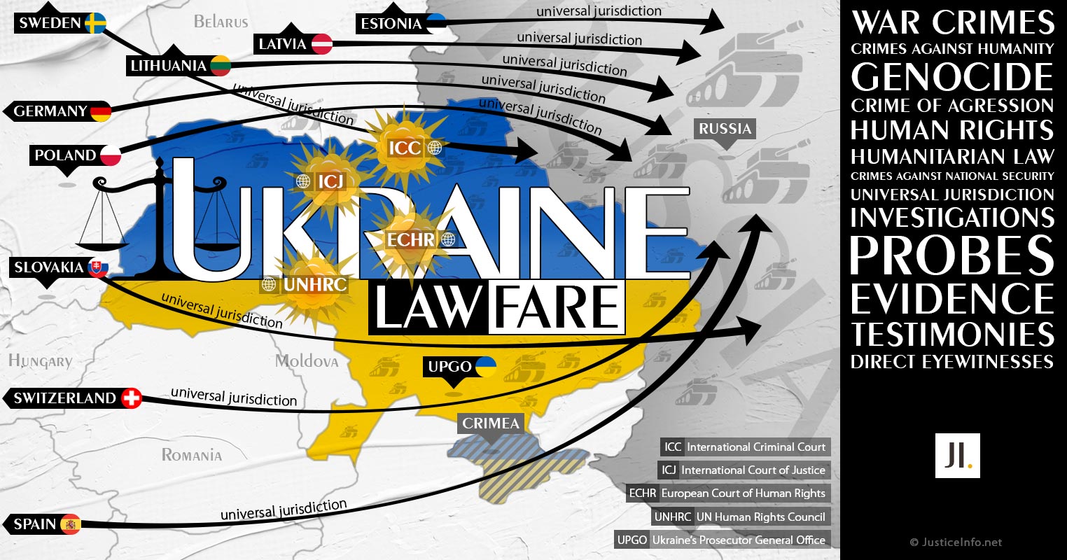 Carte de l'Ukraine et des pays alentours montrant les différentes initiatives de justice européennes contre les crimes Russe